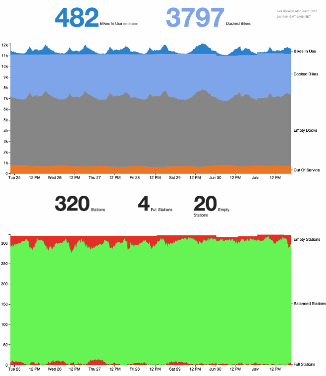 citibikenyc status